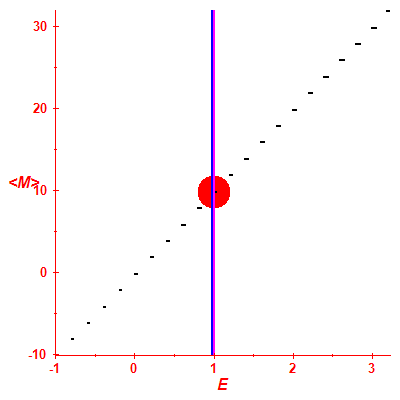 Peres lattice <M>